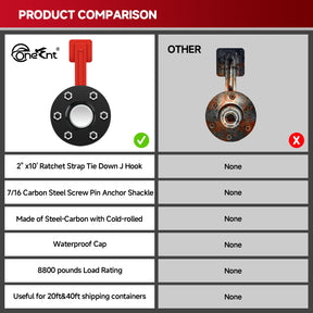 2Pack Shipping Container Wheels 6-Lug Wheels kit